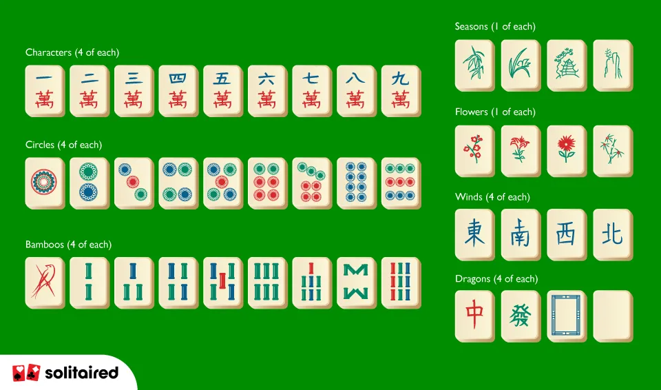 Mahjong Gameplay Overview