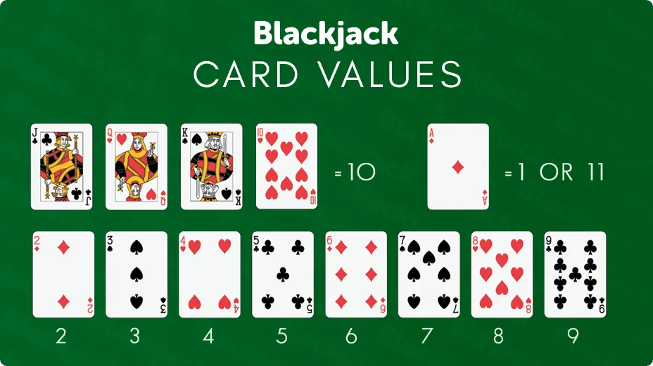 Unlock Winning Strategies: Understanding the Rules of Blackjack