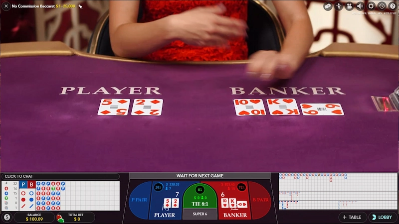 Always prioritize betting on the Banker